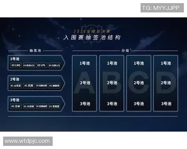 电竞新闻从零开始掌握英雄联盟灵活性技巧全方位指南助你快速提升游戏水平